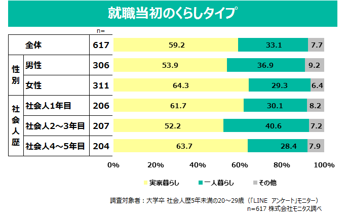 2017年 社会人5年目未満の調査を公開しました