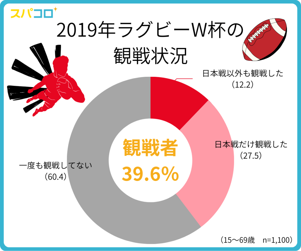 「ラグビーワールドカップに関する調査」を公開しました