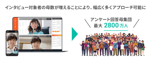 モニタスのアンケートモニター2,800万人、 ”定性インサイトデータ蓄積プラットフォーム”「オンラインリサーチシステム Mineds for Insight Data」 と連携開始