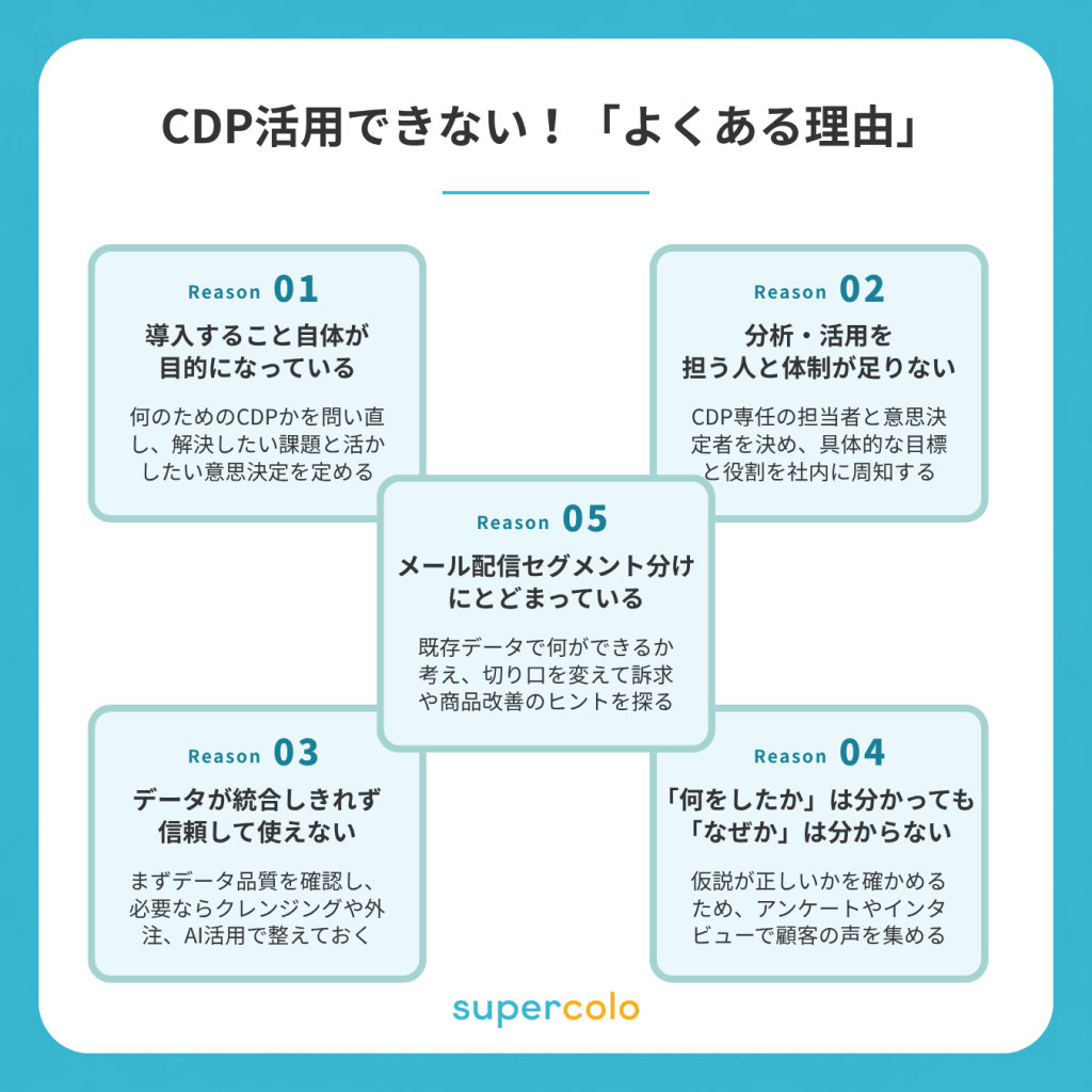 CDPを活用できない理由として5つ。導入することが目的になっている、分析を担う人がいない、データ統合が完遂できない、なぜやるべきかを理解していない、手法としてセグメント分けができると勘違いしている、の5つ
